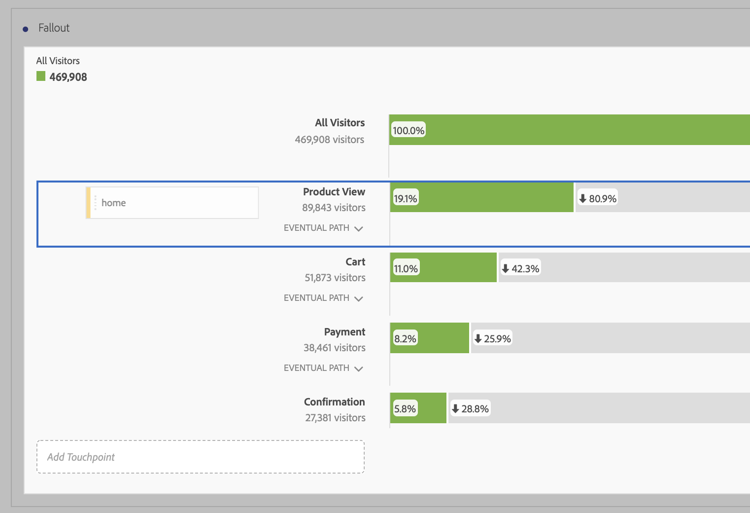 image showing how to create an or statement by dragging multiple pages or events onto your fallout