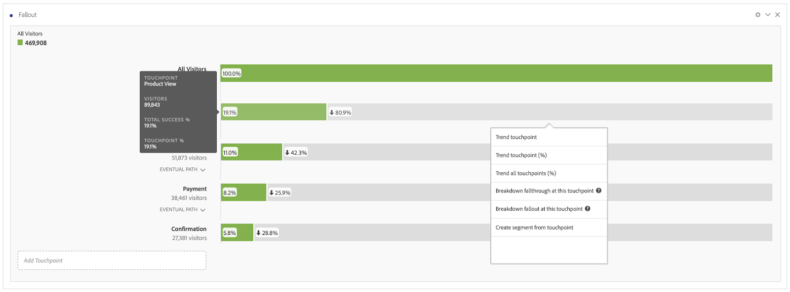 Dive into specific fallthroughs or fallouts by right-clicking on the graph to trend, breakdown, or create a segment at any point.