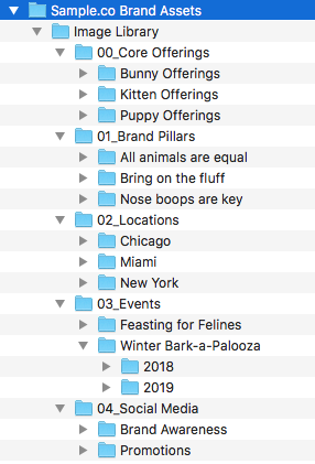 screen shot of folders organized in an image library