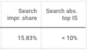 Image of impression share metrics