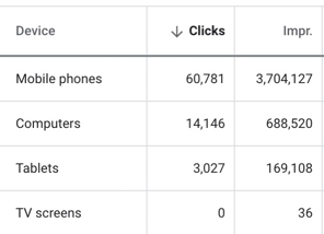 Image of the metric report on device impressions