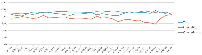 Image of daily Top ad page rate