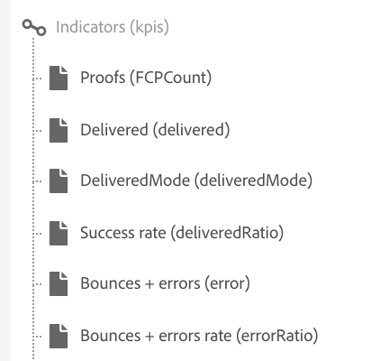 Indicators (kpis) can be seen in Additional Data