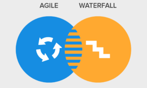 Agile v.s. Waterfall