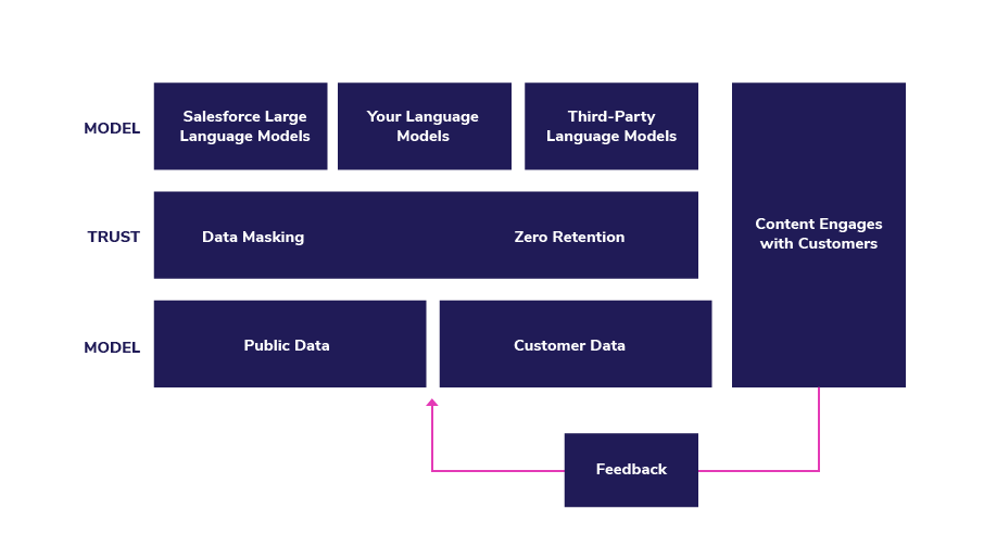 language models graphic