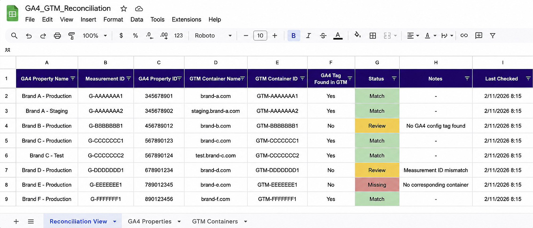 Spreadsheet reconciliation view comparing GA4 properties and GTM containers, flagging rows as Match, Review, or Missing