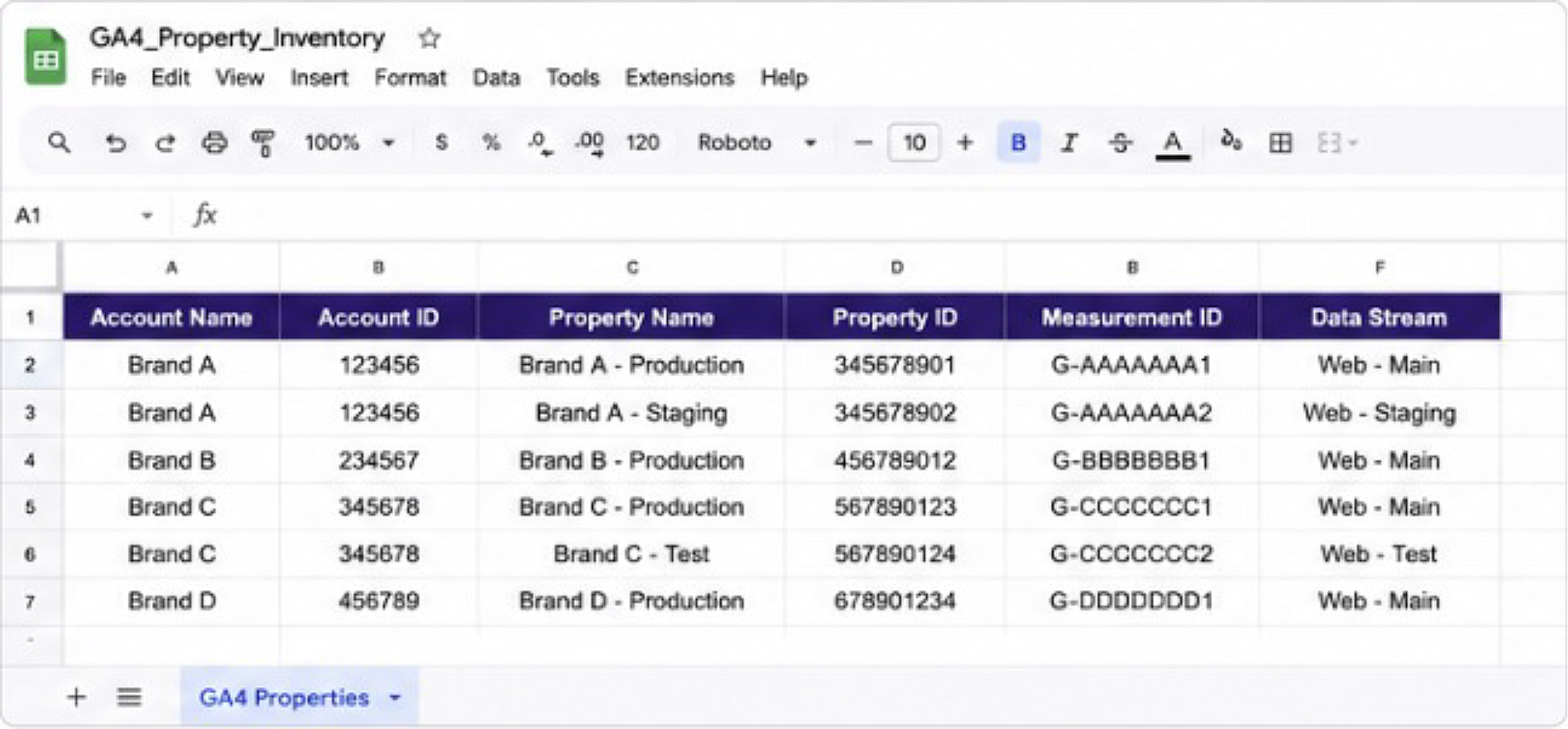 Spreadsheet view of a GA4 property inventory listing account names, account IDs, property names, property IDs, measurement IDs, and data streams