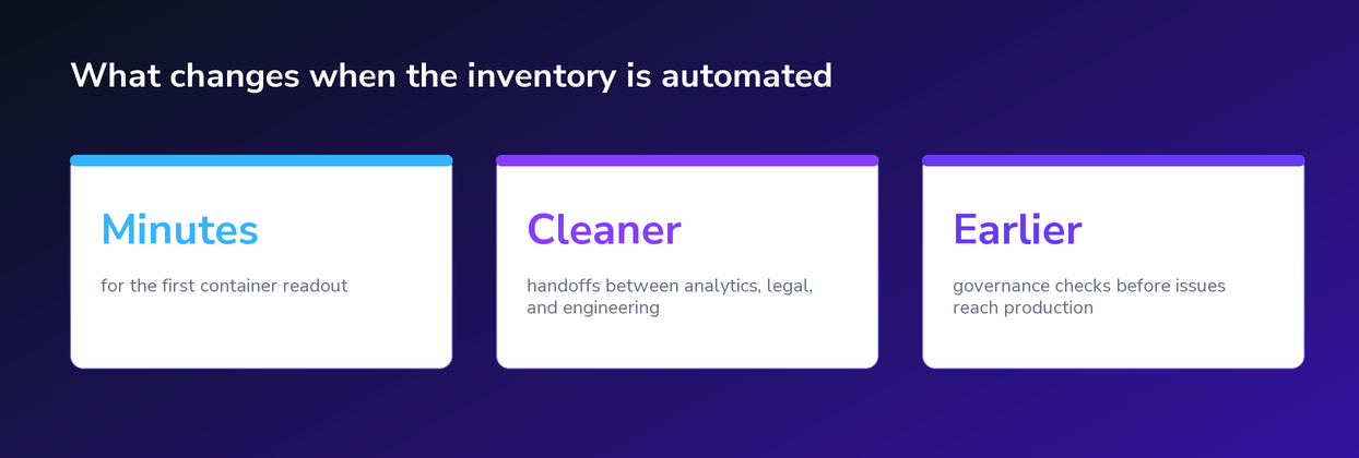Audit outcomes showing faster first readouts, cleaner cross-team handoffs, and earlier governance checks.