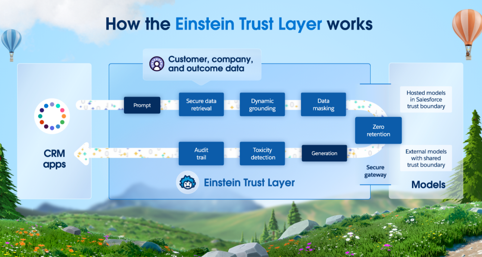 salesforce graphic