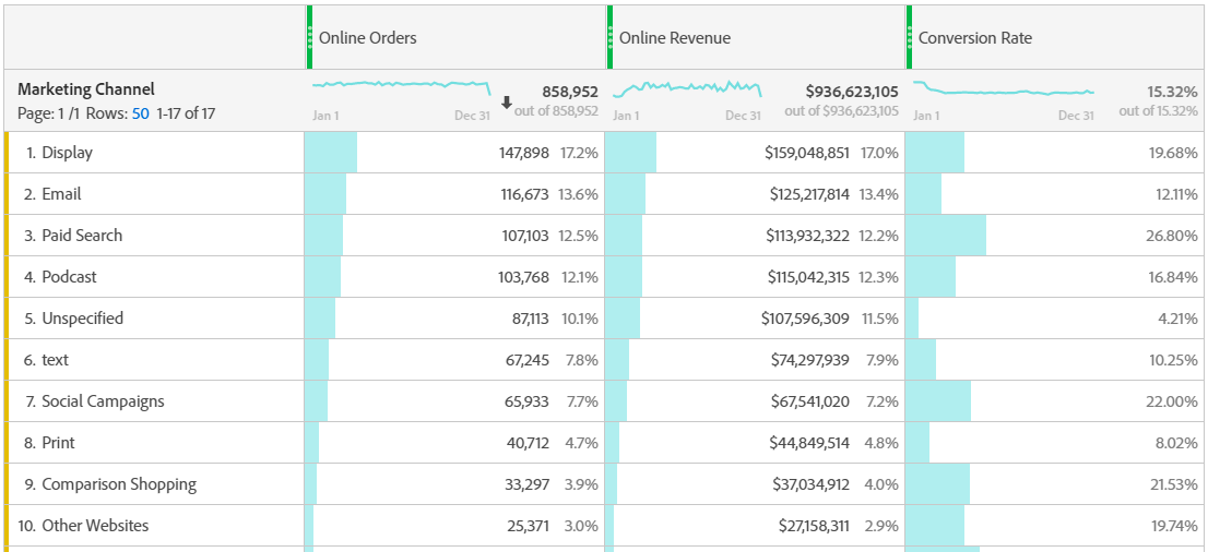 Recreating Marketing Channel Rules through Derived Fields