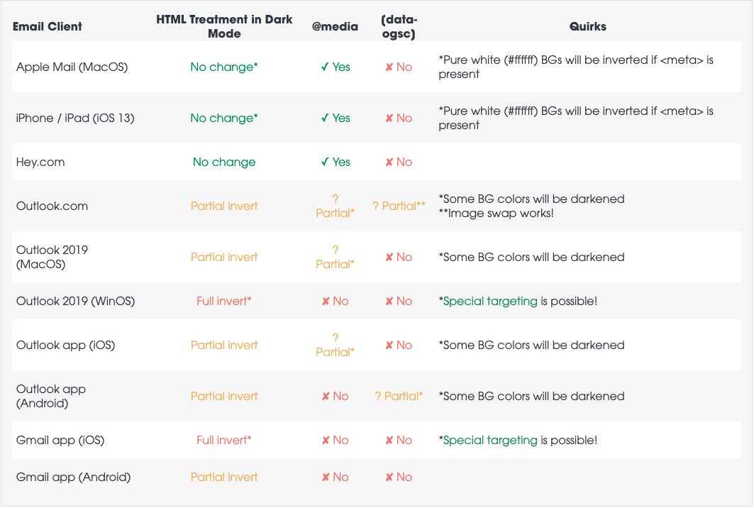 The Developer's Guide to Dark Mode in Email