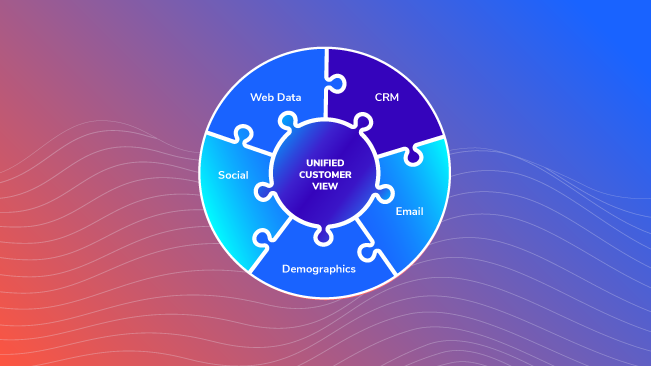 Measuring Business Goals through a Strategic Framework blog image