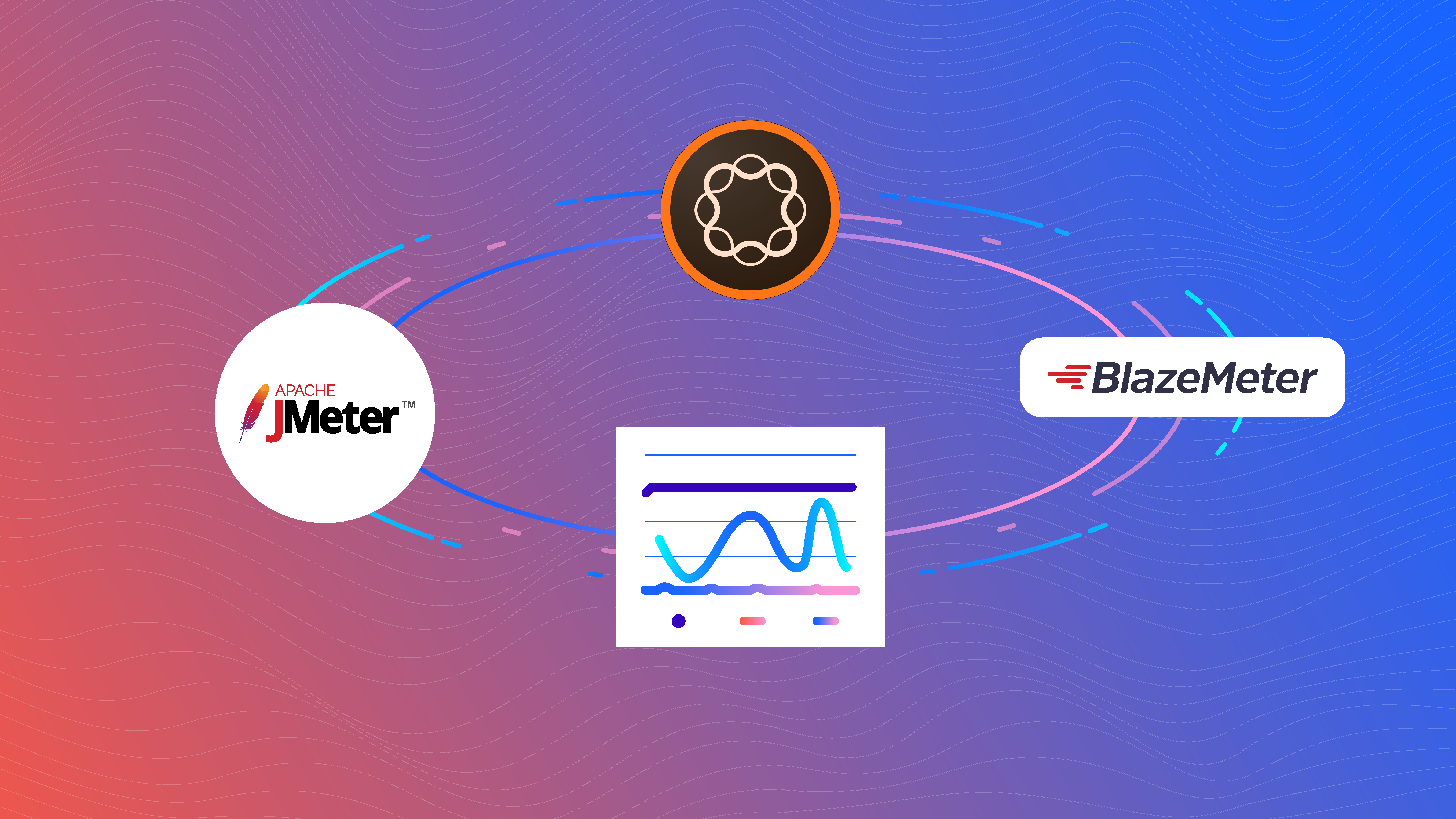 Blog Image for Adobe Experience Manager Load Testing with JMeter and BlazeMeter