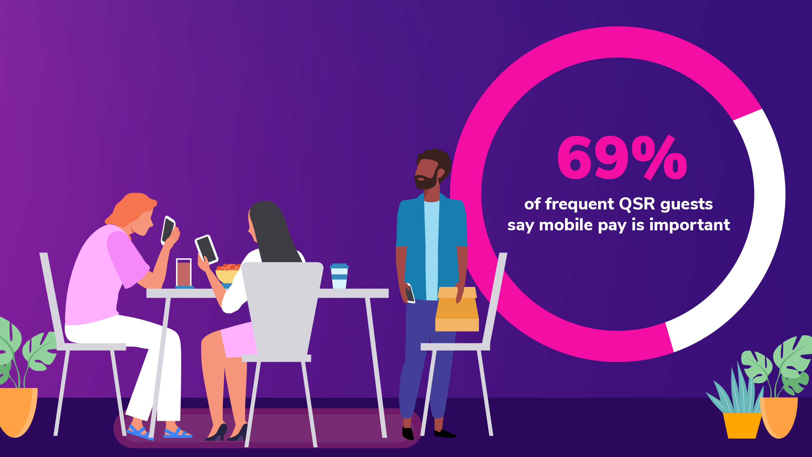 Mobile Payments Are Table Stakes For Restaurant Brands