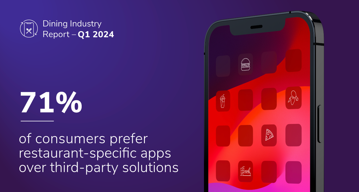 Q1 Industry Report: Tap Into Digital Opportunity With a Winning App