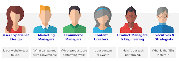 illustrations of the different types of internal employee personas