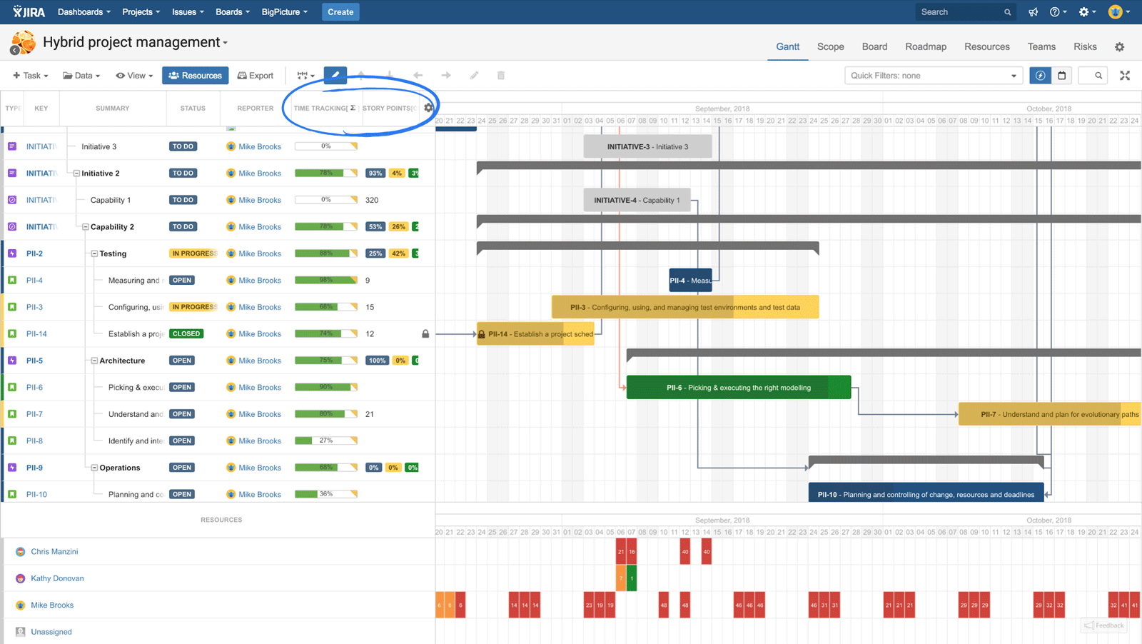 Linear Project plan example