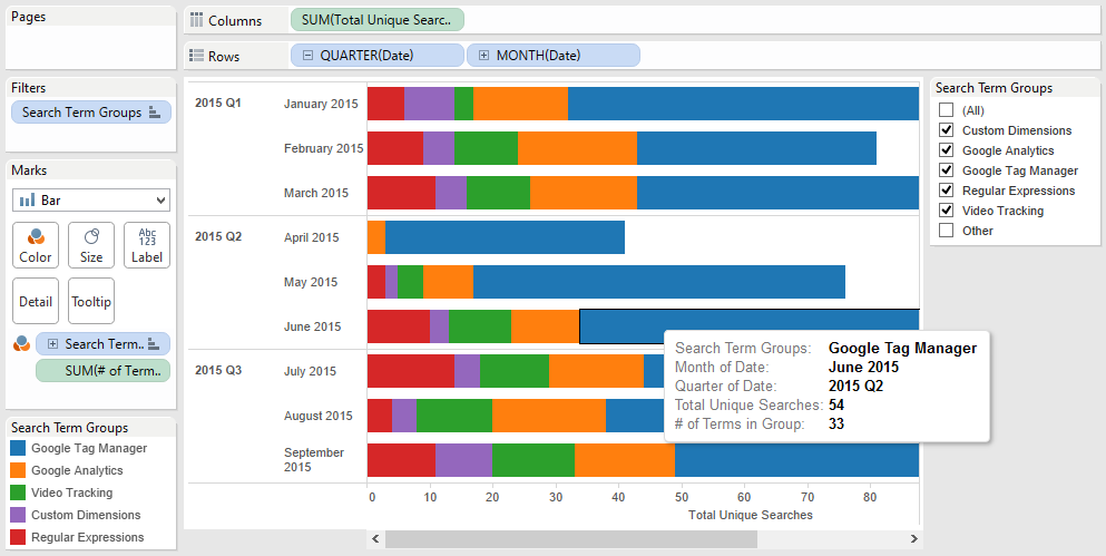 Quick Viz Example from Connecting Tableau and Google Analytics Quick Viz Example from Connecting Tableau and Google Analytics