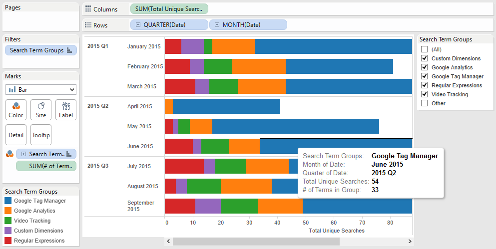 Quick Viz Example from Connecting Tableau and Google Analytics