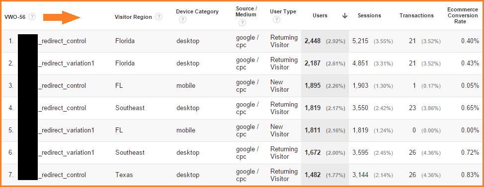 GA Flat Table Custom Report with multiple dimensions and metrics, including the Users metric GA Flat Table Custom Report with multiple dimensions and metrics, including the Users metric