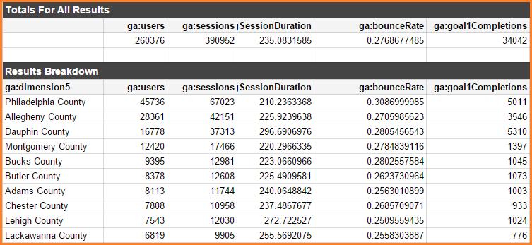 Results table in a Google Sheets GA Add-On report Results table in a Google Sheets GA Add-On report