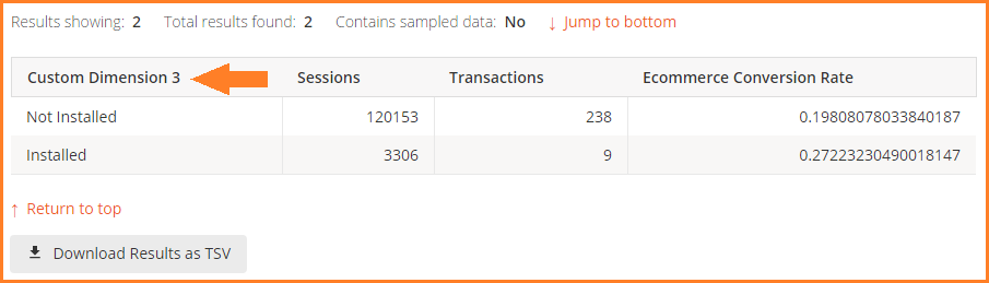 GA Query Explorer table of results GA Query Explorer table of results
