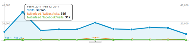 Scaling makes this chart pretty useless Scaling makes this chart pretty useless