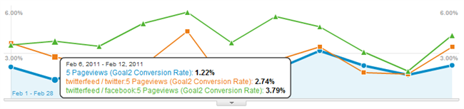 Use a percentage metric and you're back in business Use a percentage metric and you're back in business