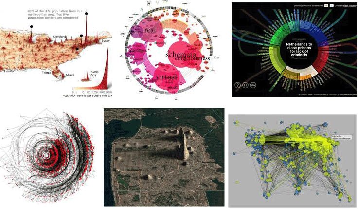 0_data_visualization