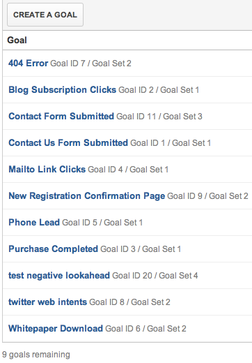 from a numbered list to an alphabetized list of goals from a numbered list to an alphabetized list of goals