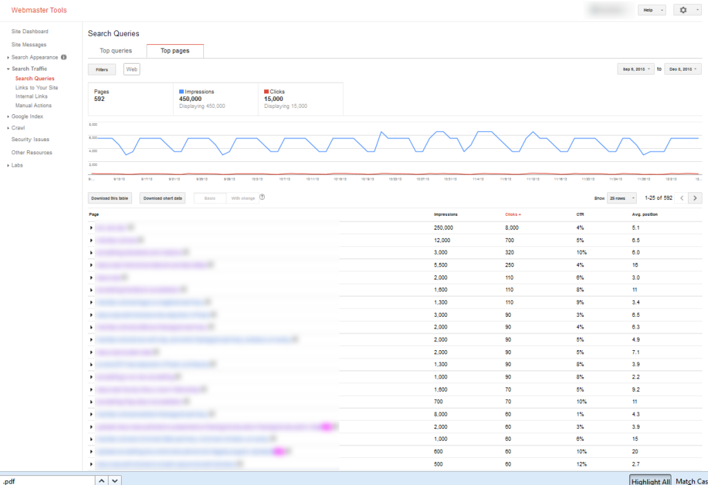 GWT Search Query Report for landing pages