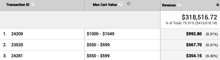 Max Cart Value Custom Report Example
