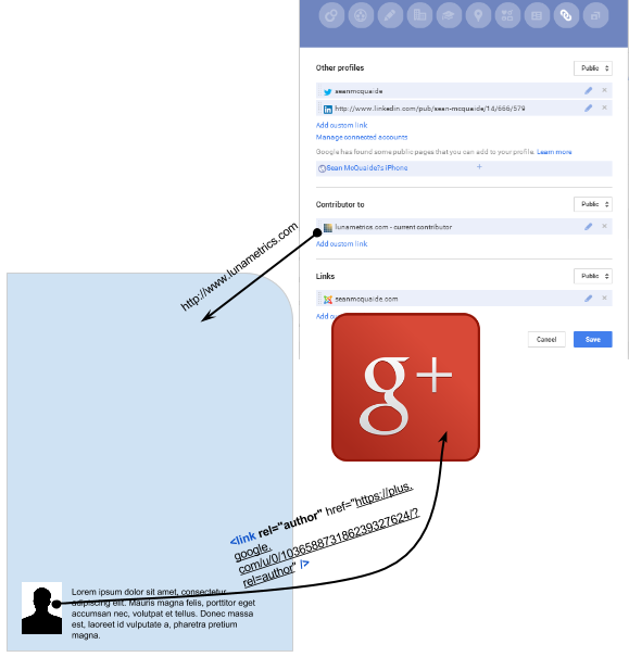 Linking Google Authorship To Your Website Linking Google Authorship To Your Website