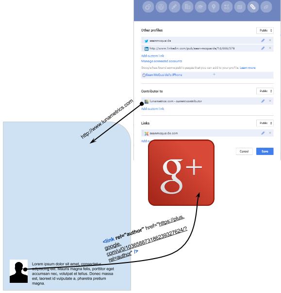 Linking Google Authorship To Your Website