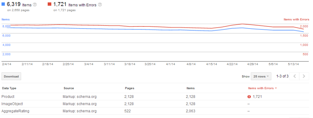 How to Use Google Webmaster Tools for SEO (Updated) | Bounteous