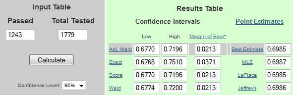 binomial distribution confidence interval calculator binomial distribution confidence interval calculator