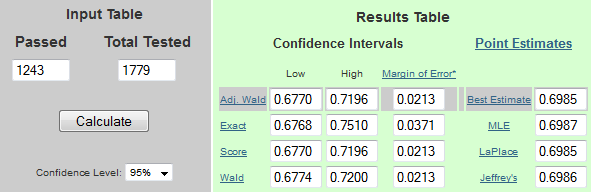 binomial distribution confidence interval calculator