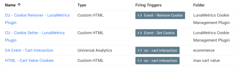 Max Cart Value - Tags in GTM