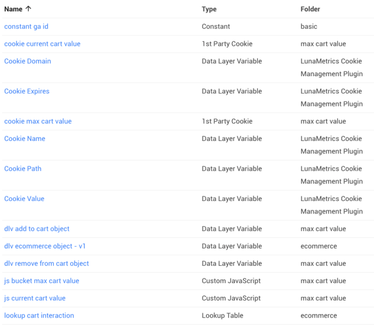 Max Cart Value - Variables in GTM