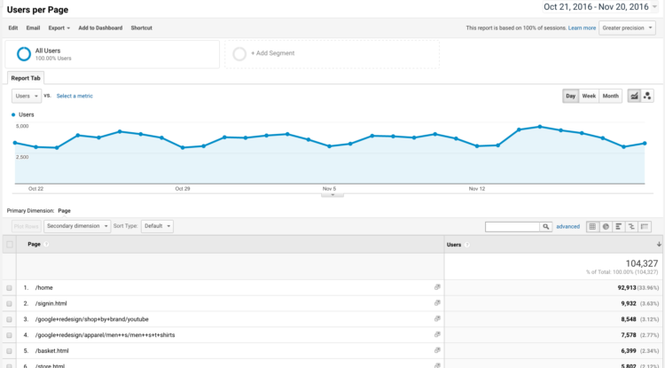 Users per Page Users per Page