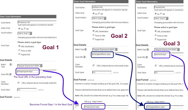 3-steps-with-last-arrow 3-steps-with-last-arrow