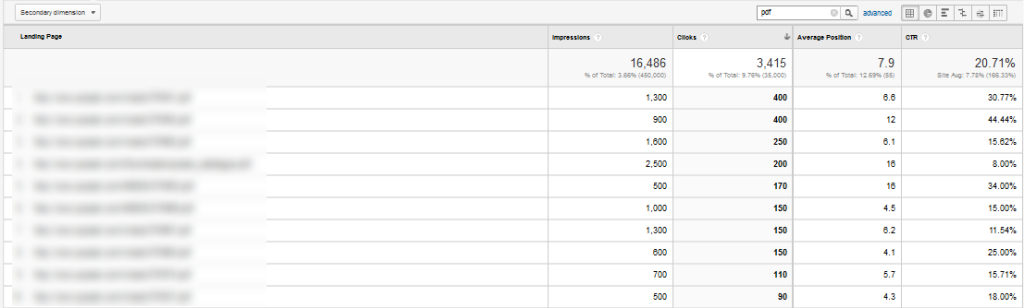 GWT Search Query Report in GA