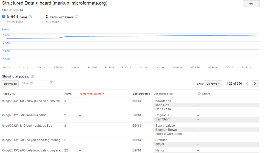 Structured markup detail