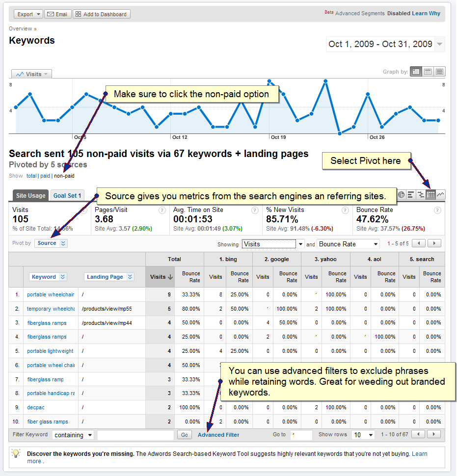 GA Secondary Dimensions for Keyword Research GA Secondary Dimensions for Keyword Research