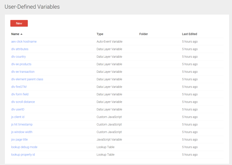 variables variables