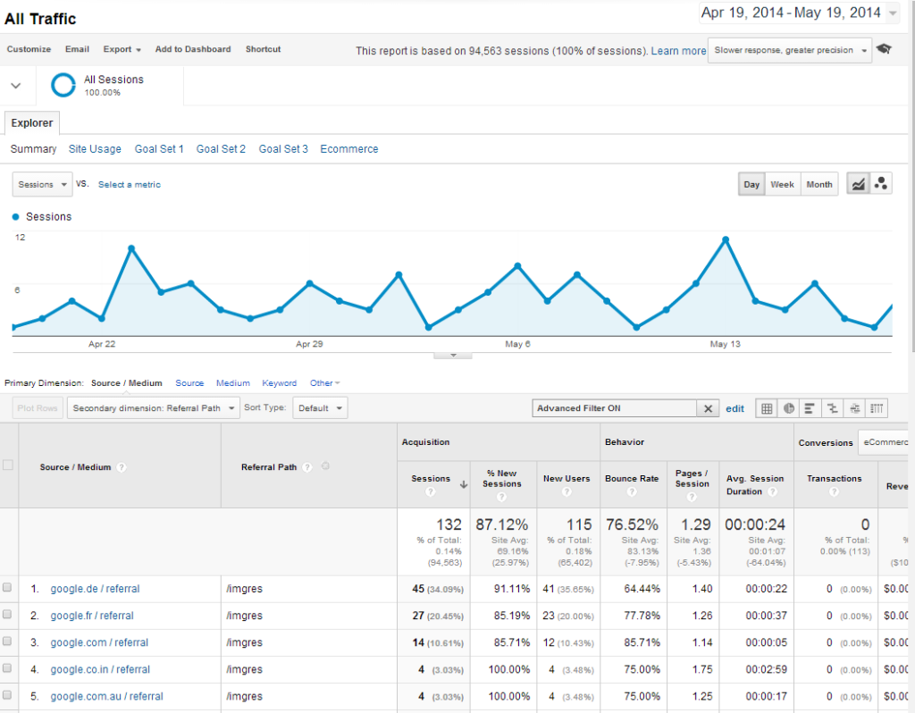 google image traffic