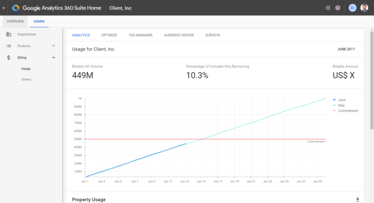 ADMIN billing usage menu