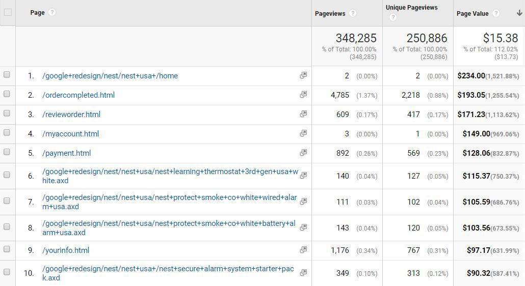 MediaMarkt boosts pageviews by 216% and average order value by