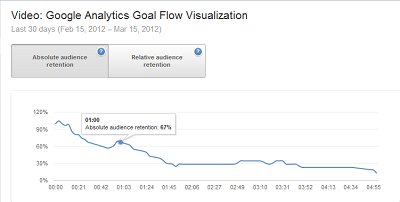 Sample YouTube Analytics