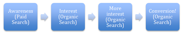 Attribution-Example Attribution-Example